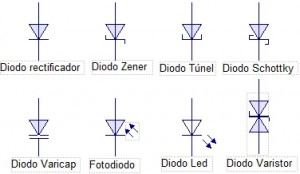 Tipos de diodo