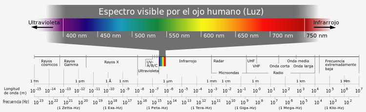 ondas electromagneticas