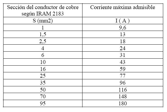 acumular Rama Brisa Cálculo de la sección de un cable. - infootec.net