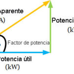 triangulo-potencias