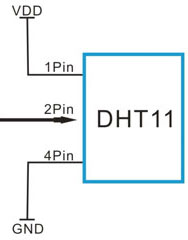 DHT11-Humidity-&-Temperature-Sensor