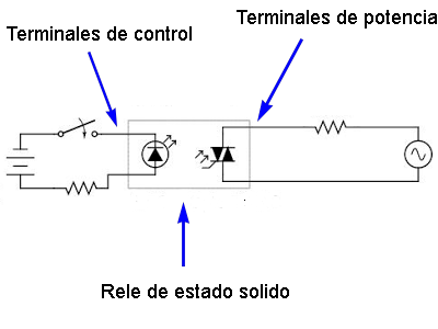 Descompostura pluma Baño El relé de estado sólido, como funciona, caracteristicas, ejemplo
