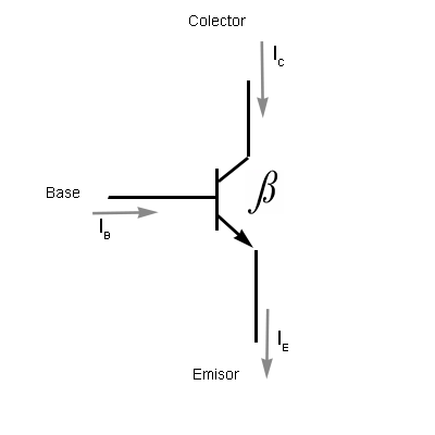 Bipolar transistor BJT 
